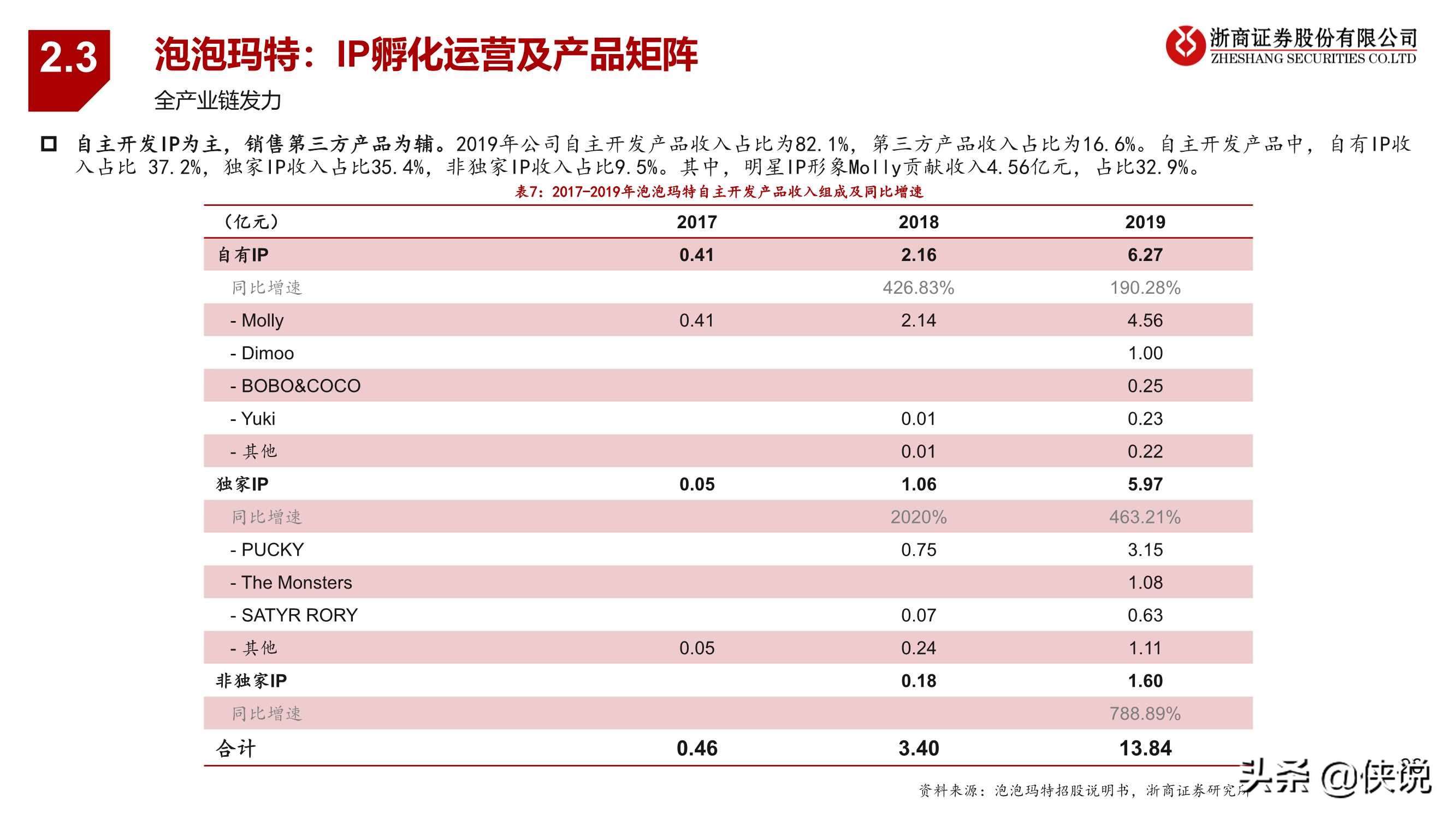 潮玩行业深度报告：黄金潮玩，未来已来（报告）