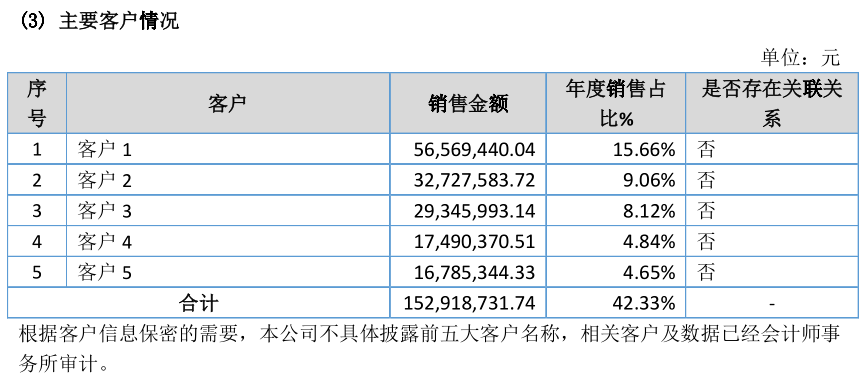 菲菱科思高管履历信披存疑，供应商未成立即开展合作 公司 第6张