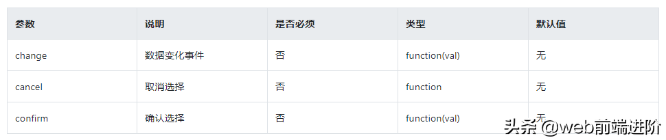 优秀 Vue picker级联选择器组件Vue-Picker