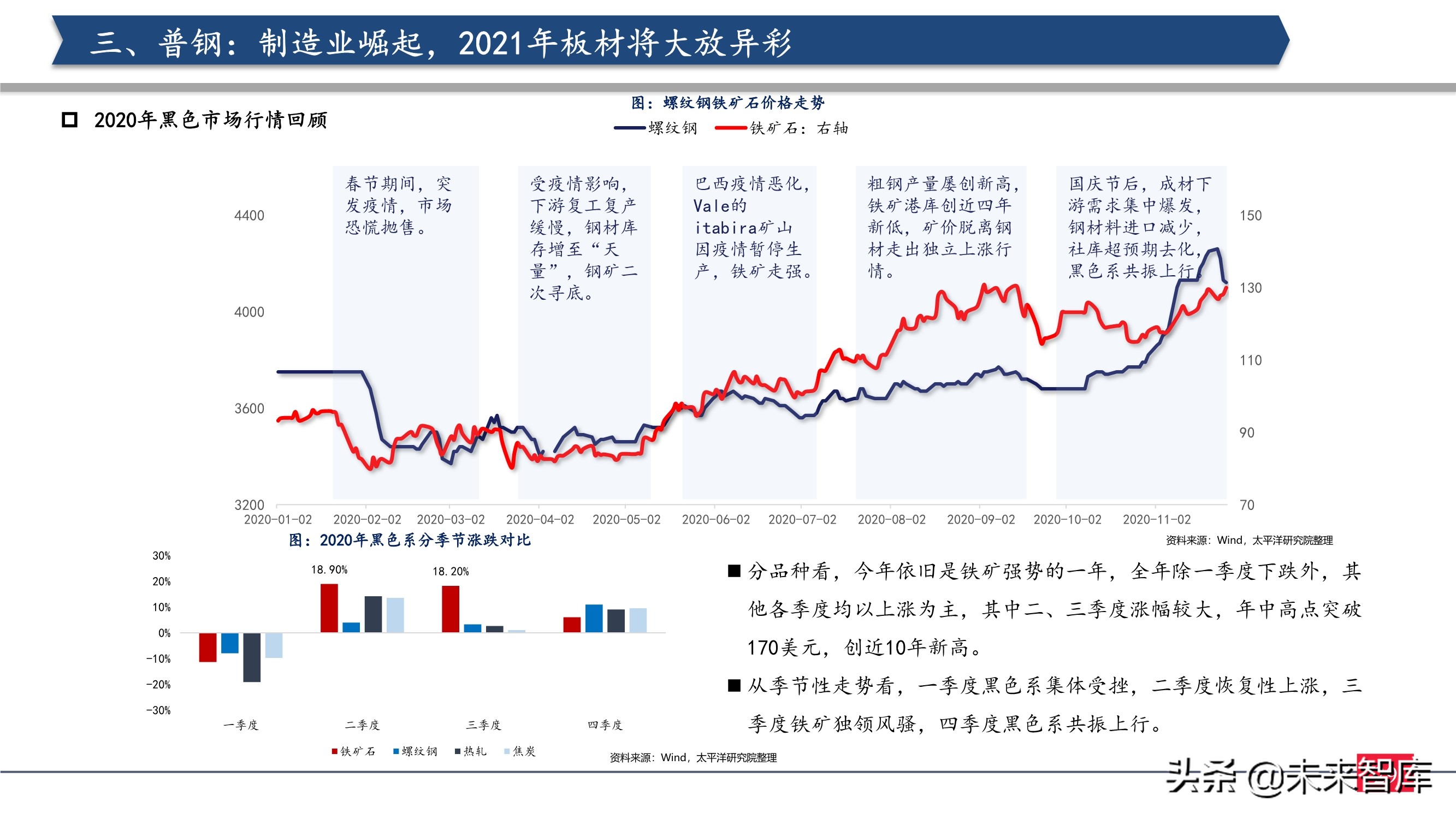 钢铁行业2021年投资策略：制造业崛起，中高端特钢或走向长牛