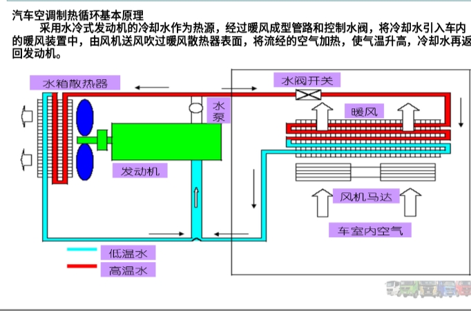 車用空調不制熱怎么回事