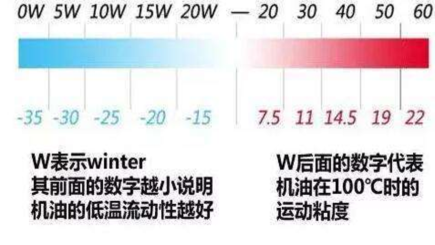 科普｜冬天汽车打不着火？了解这些后，再不当“门外汉”