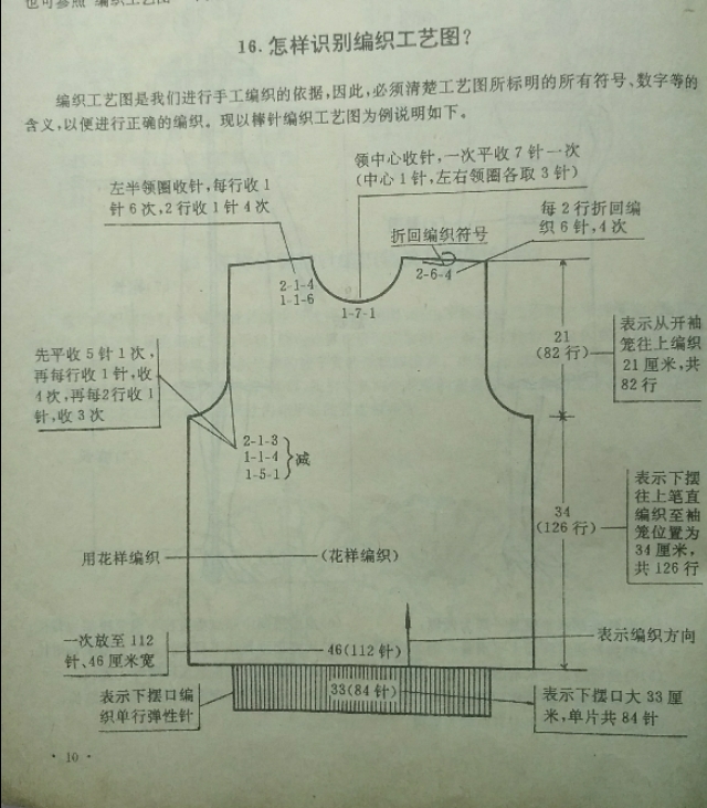 织毛衣的几个小心得 ～送给初学毛衣编织的爱好者