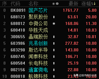 暴涨！谈谈科技股的应对策略