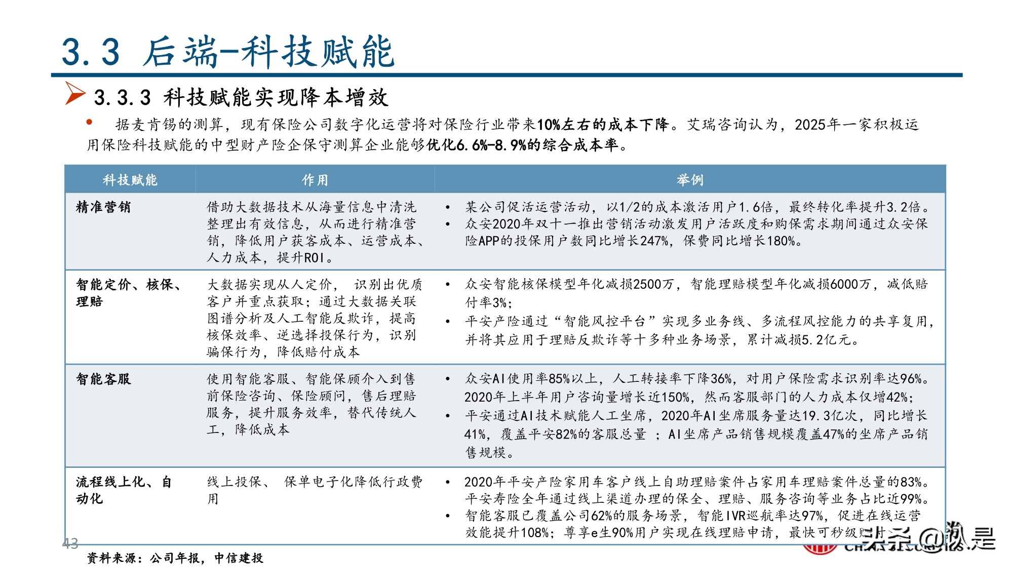 保险行业深度报告：互联网保险及保险科技的投资逻辑