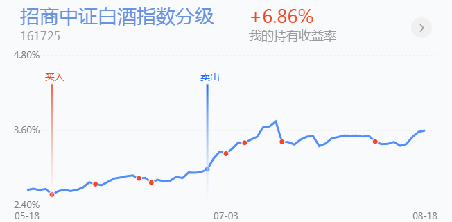 震荡格局，医药、白酒、券商等基金怎么操作？