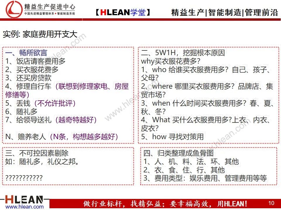 「精益學堂」管理工具介紹（下篇）