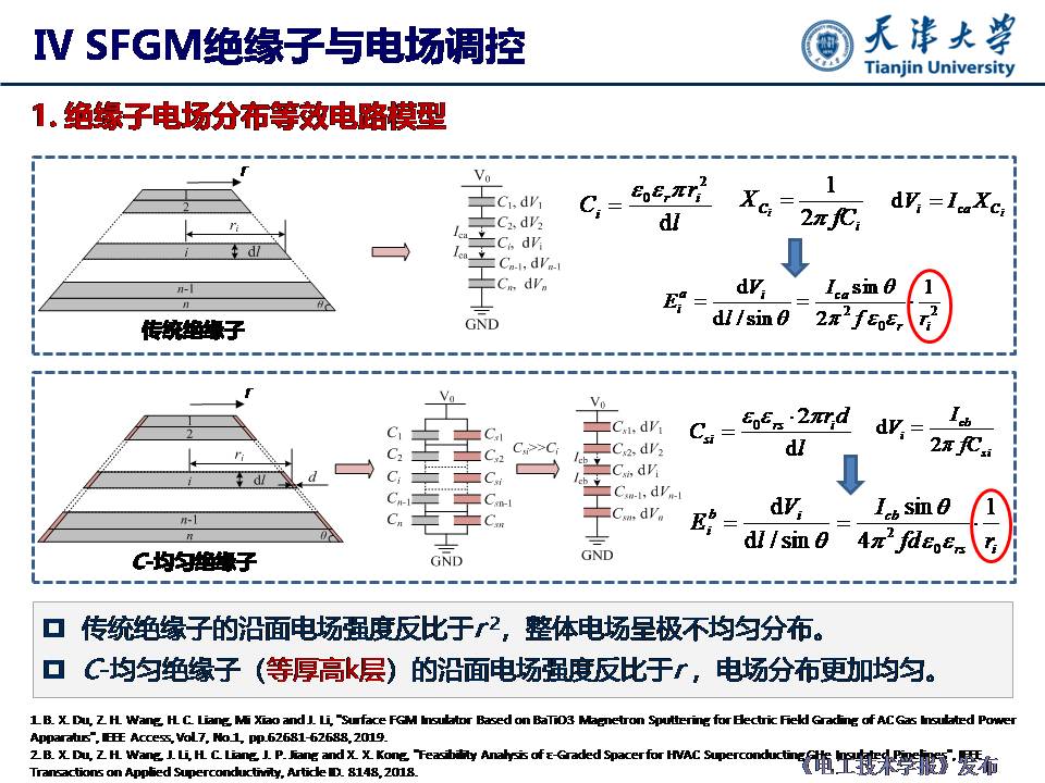 天津大學(xué)杜伯學(xué)教授：輸電管道功能梯度絕緣子研究