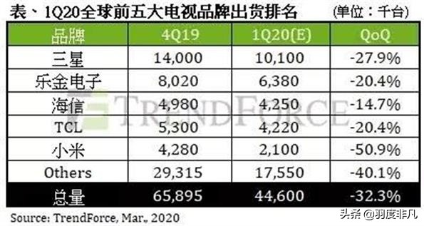 海信电视全系列重磅消息新产品结集，四条产品系列最新电视震撼人心公布！