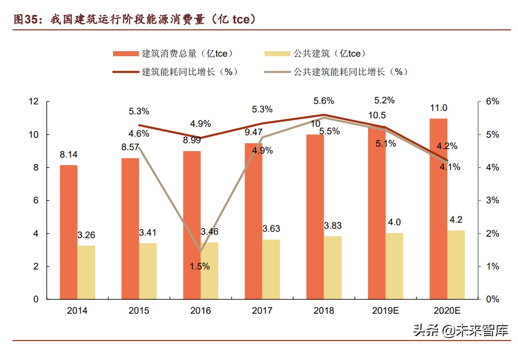 光伏BIPV行业深度报告：万事俱备，一触即发