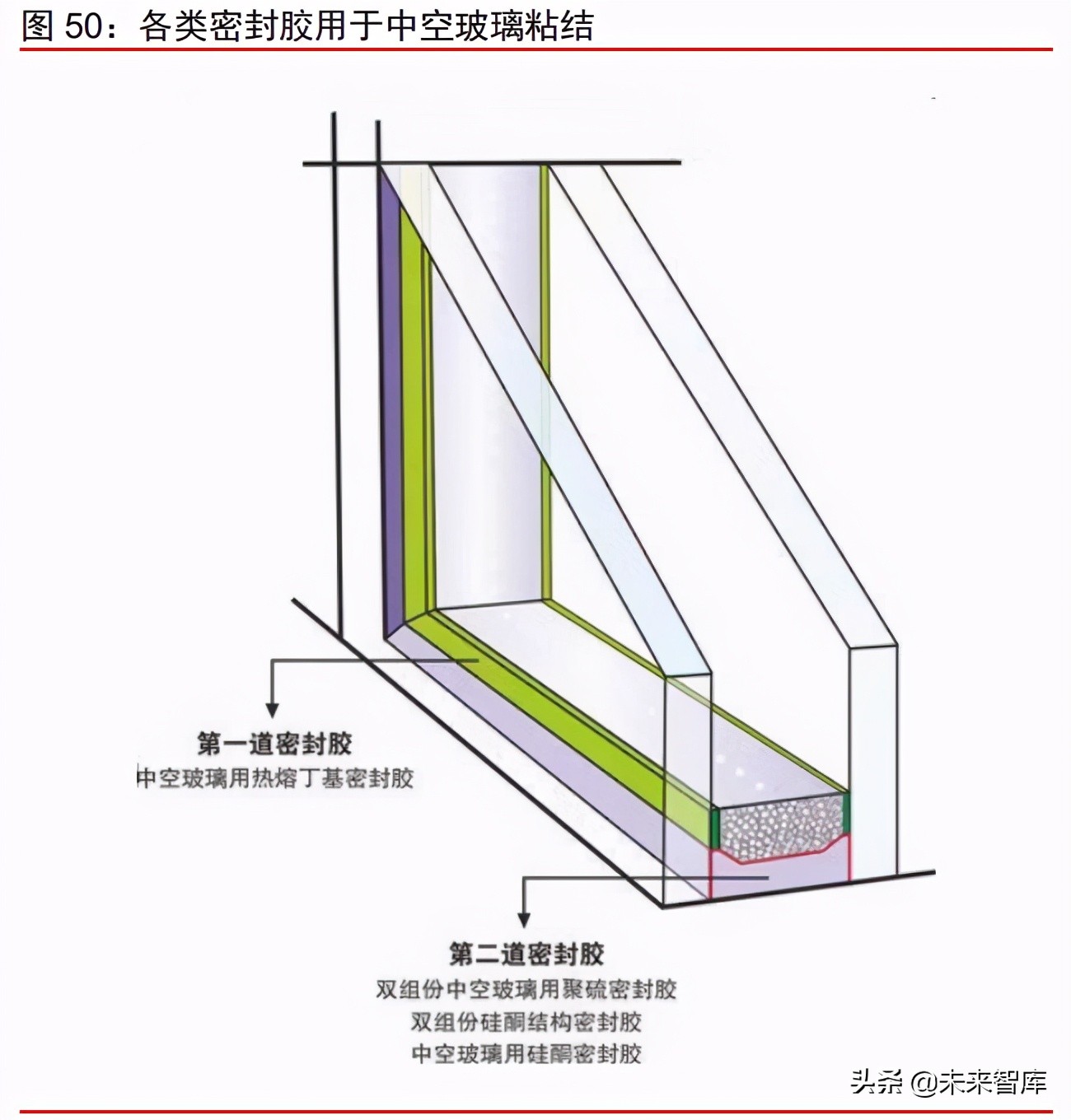 有机硅产业研究报告：硅基新材需求大爆发，千亿市场孕育中国龙头