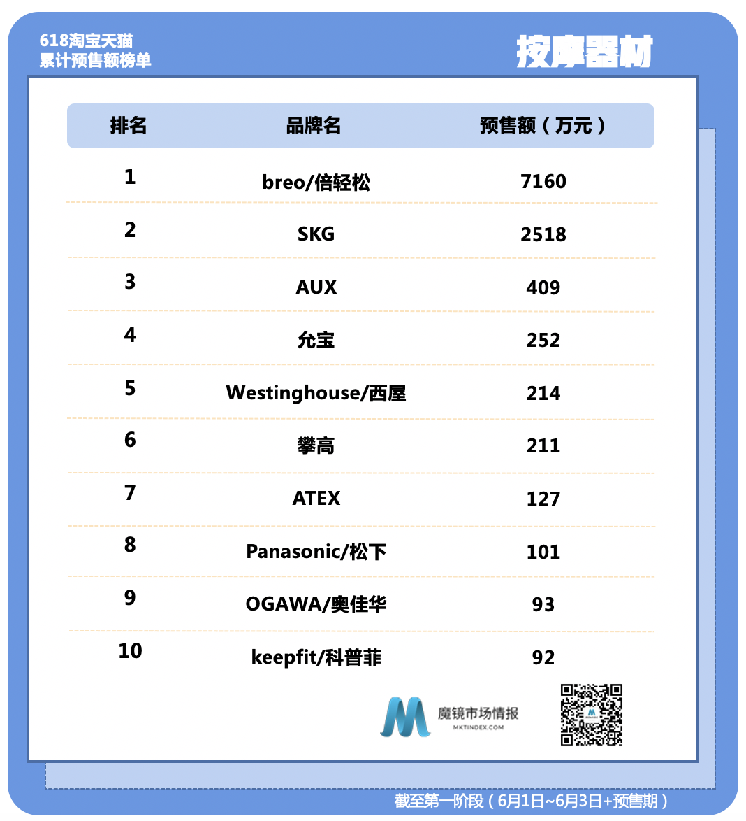 �����㡢wonderlab�������ĥ����ŷ�����ٴ�վλTOP1