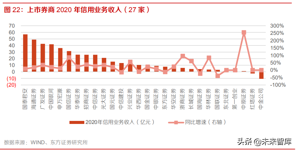 证券行业年报分析：20年迎捷报，21年坚持业绩为王与龙头主线