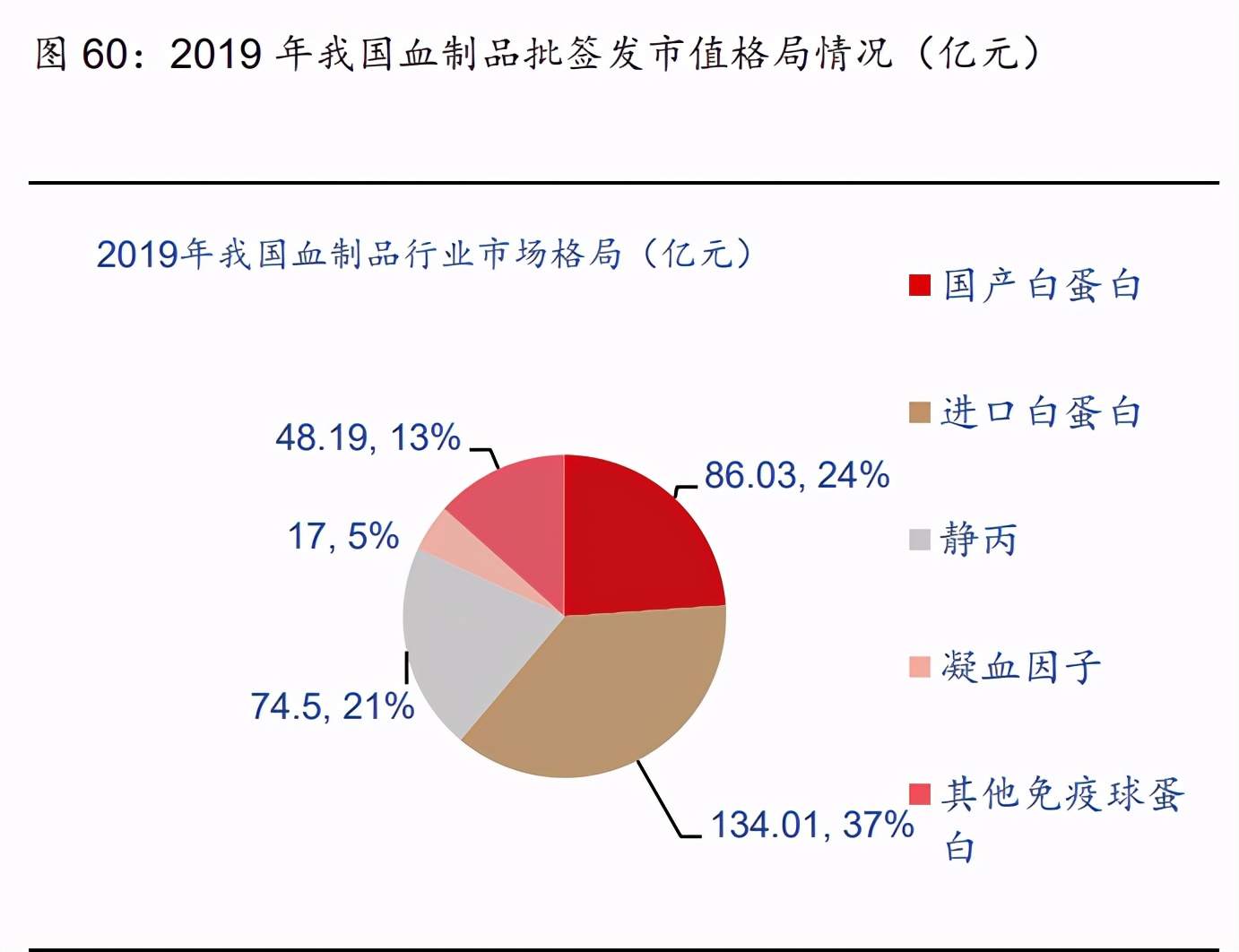 医药行业研究与投资策略：看好创新产业链和医药泛消费