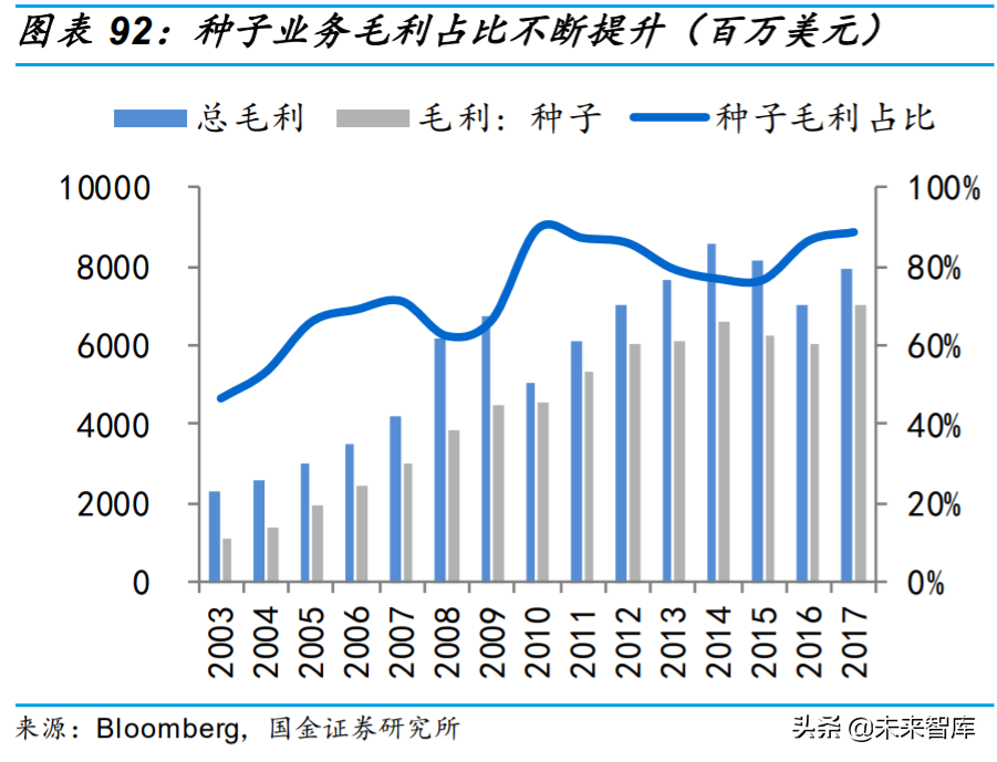 基础化工行业专题：农药行业深度研究与投资策略