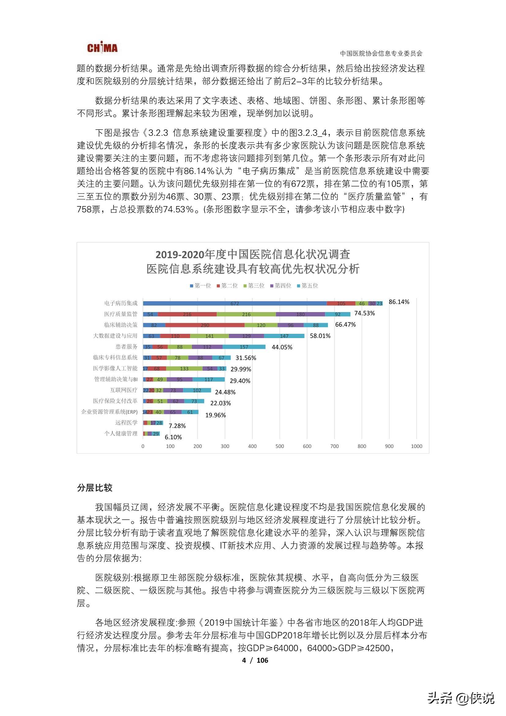 2019-2020中国医院信息化状况调查报告