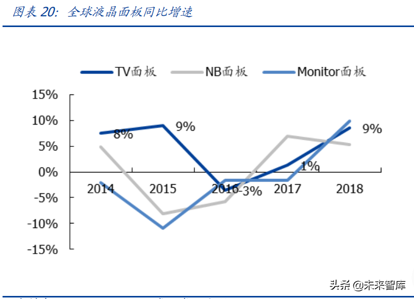 液晶面板行业深度研究报告：剖析面板价值拐点与龙头优势