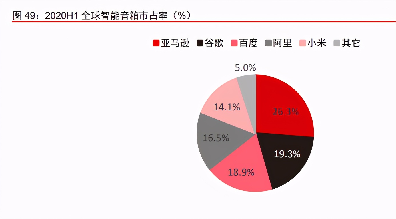 5AloT（5G+AI+物联网）深度研究报告：下一轮科技红利
