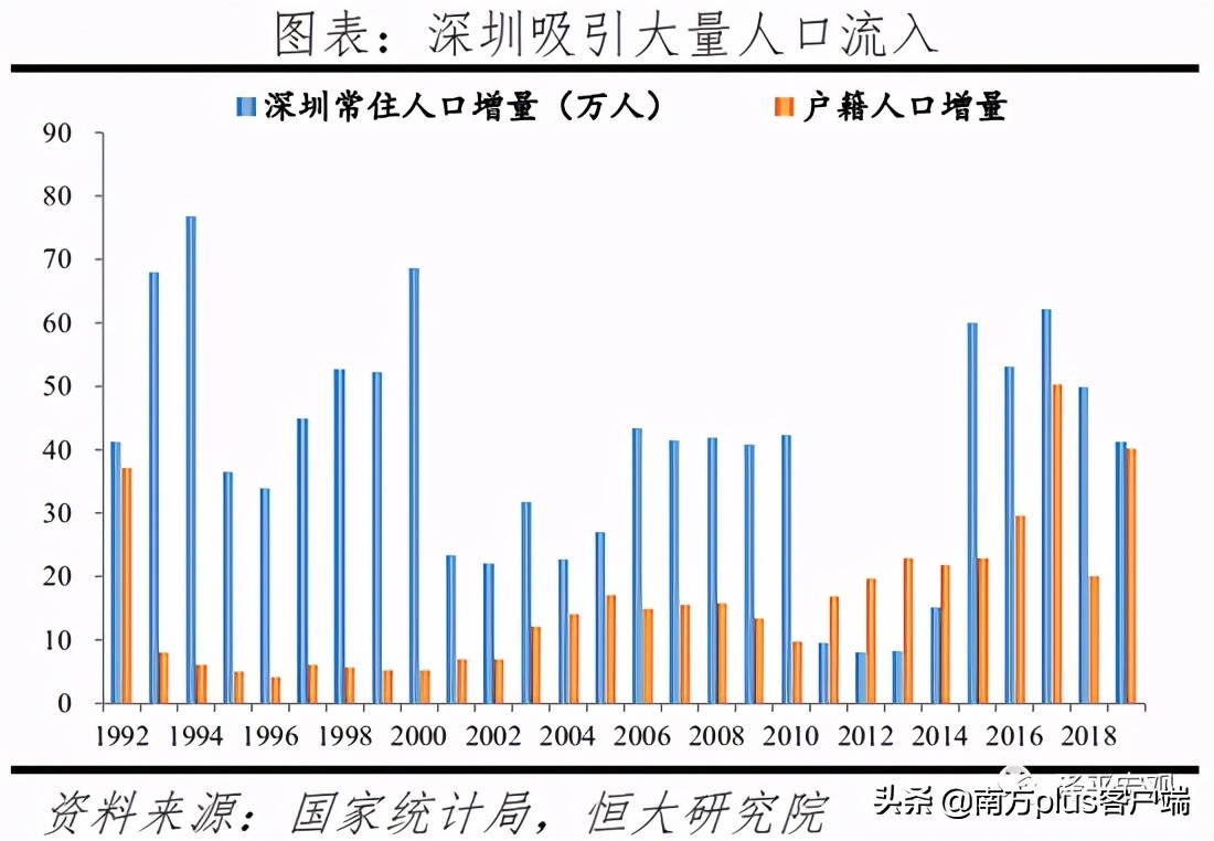 The college is graduate this year 9.09 million innovation is tall, come " those who fight consenescence " does Guangdong spell how? 