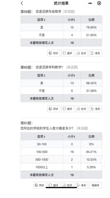 调研乡村教育情况，了解城乡教育资源差距