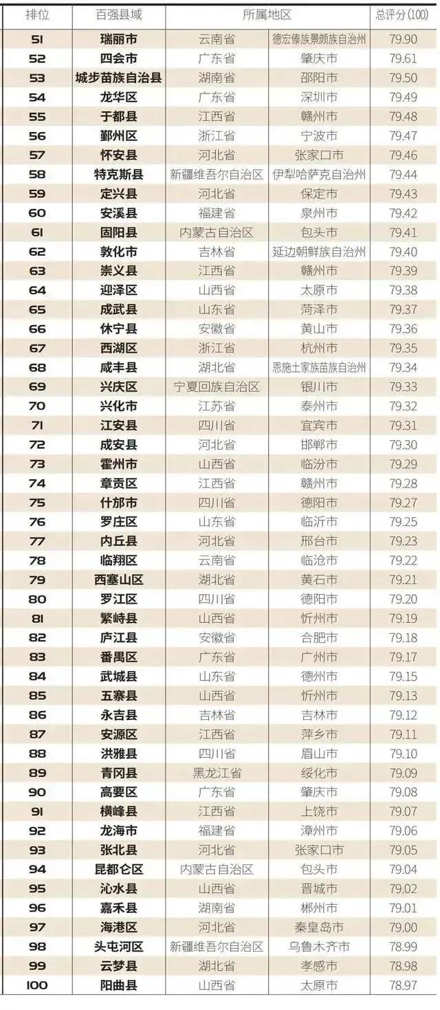 福建5地上榜，晋江第6！“2021中国县域电商竞争力百强榜”出炉