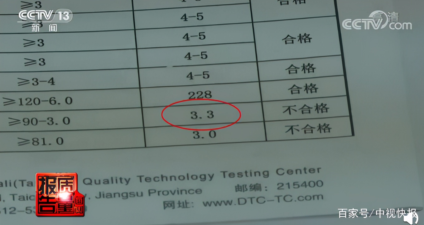 中国财经早报 标识96 羊毛实际没一根羊毛七匹狼 雪中飞 恒源祥等被点名 商业快讯 Caijing中国财经早报 专业财经早报新闻网