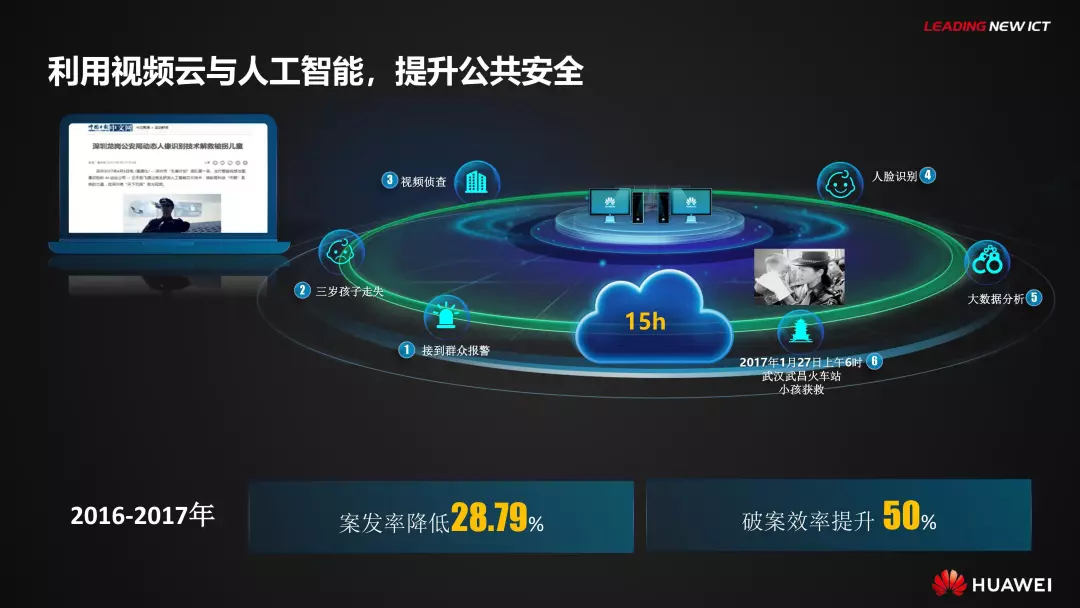 PPT全文 | 华为智慧城市解决方案