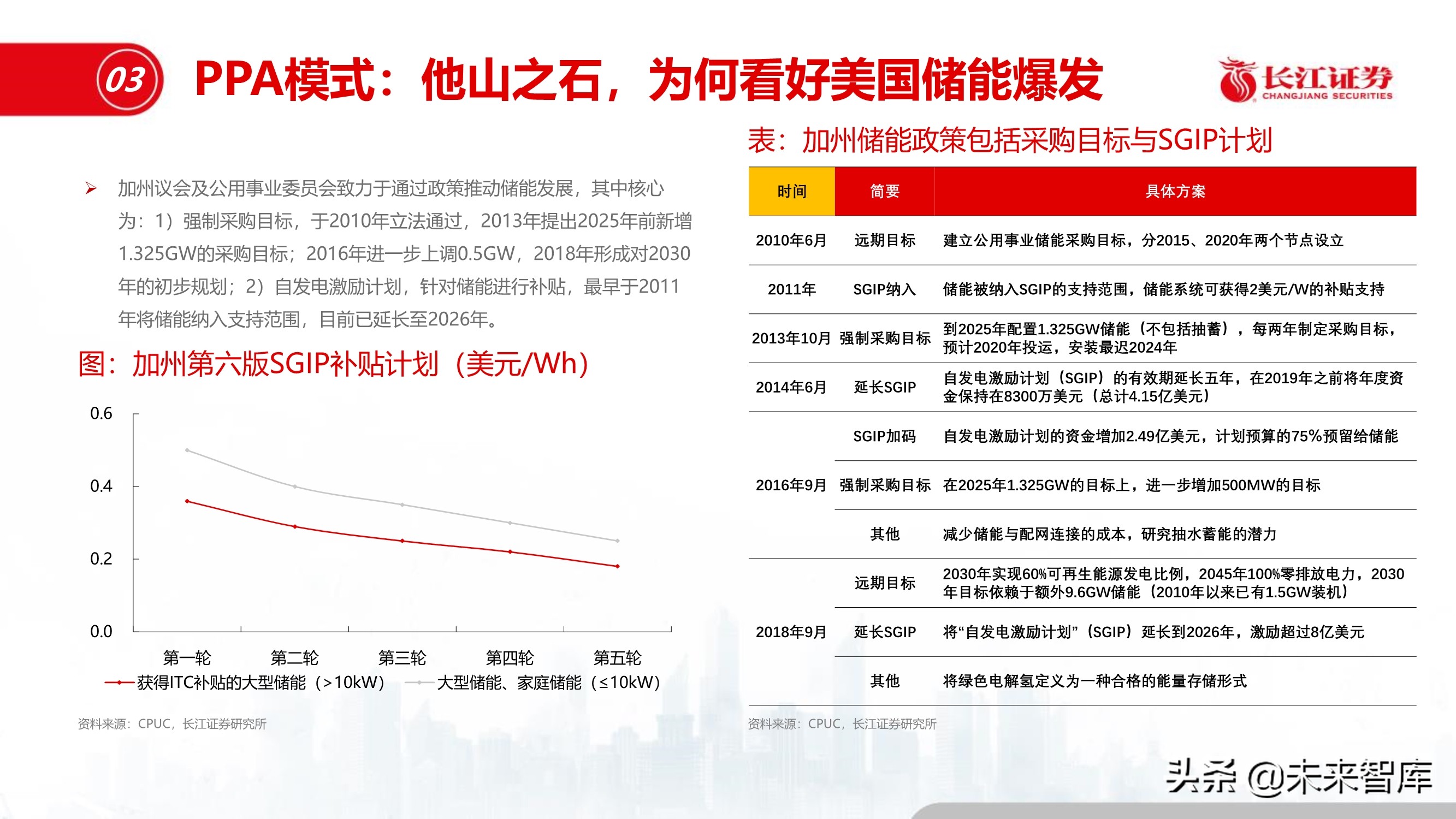 储能行业深度报告：储能与能源革命的未来