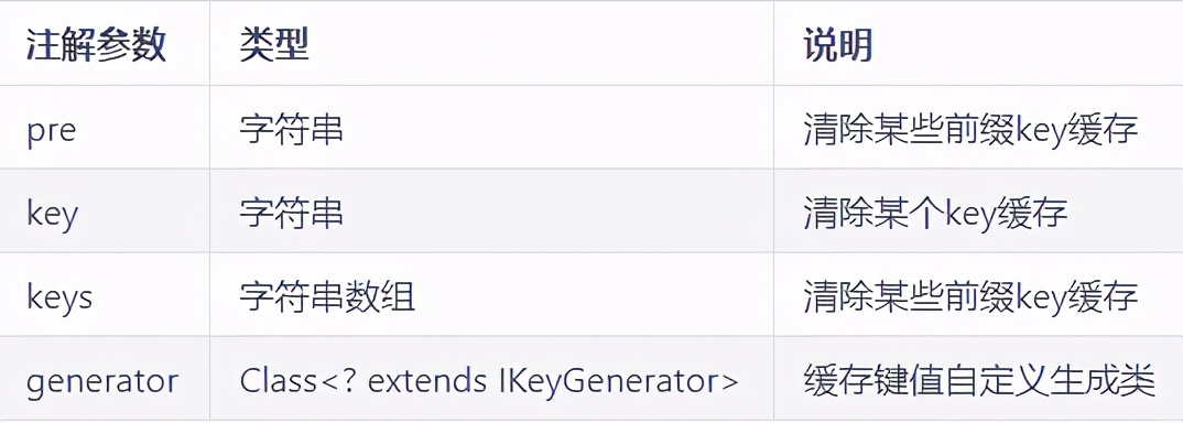 基于spring boot的注解缓存，自带轻量级缓存管理系统