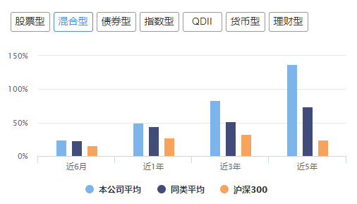 兴全东方红中欧交银获大奖，旗下哪些基金值得