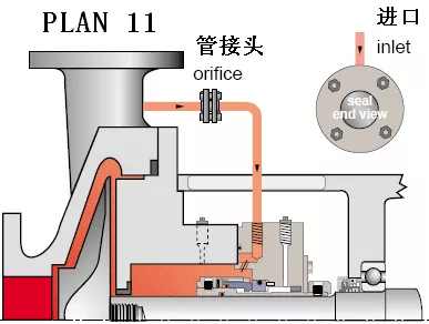 机械密封冲洗方案