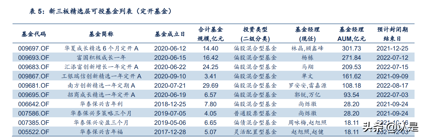 “北交所”设立背景下的基金投资机会