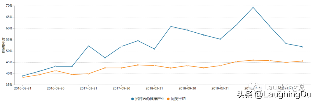 招商李佳存：医药老司机，强调定量验证的成长股投资