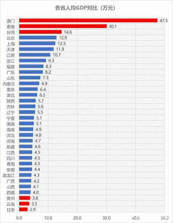 2018年中国人均GDP接近1万美元,这在
