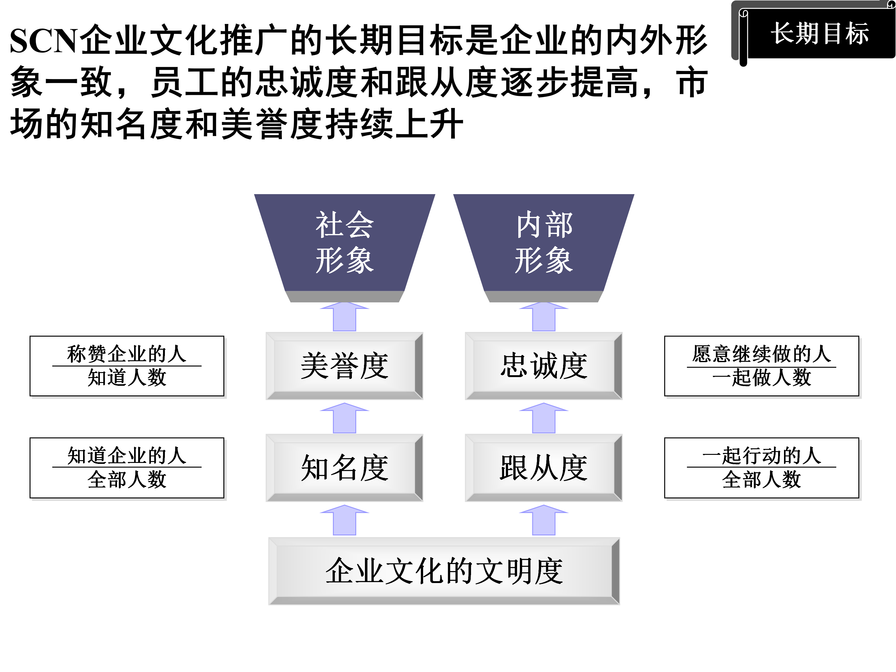 年薪180万总监分享，企业文化推广方案（模式+策略+目标）