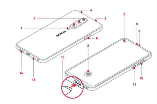 诺基亚新机曝出！挖孔屏 屏下指纹，三星、华为公司：全是我玩剩余的