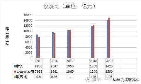 中国建筑为啥不涨？