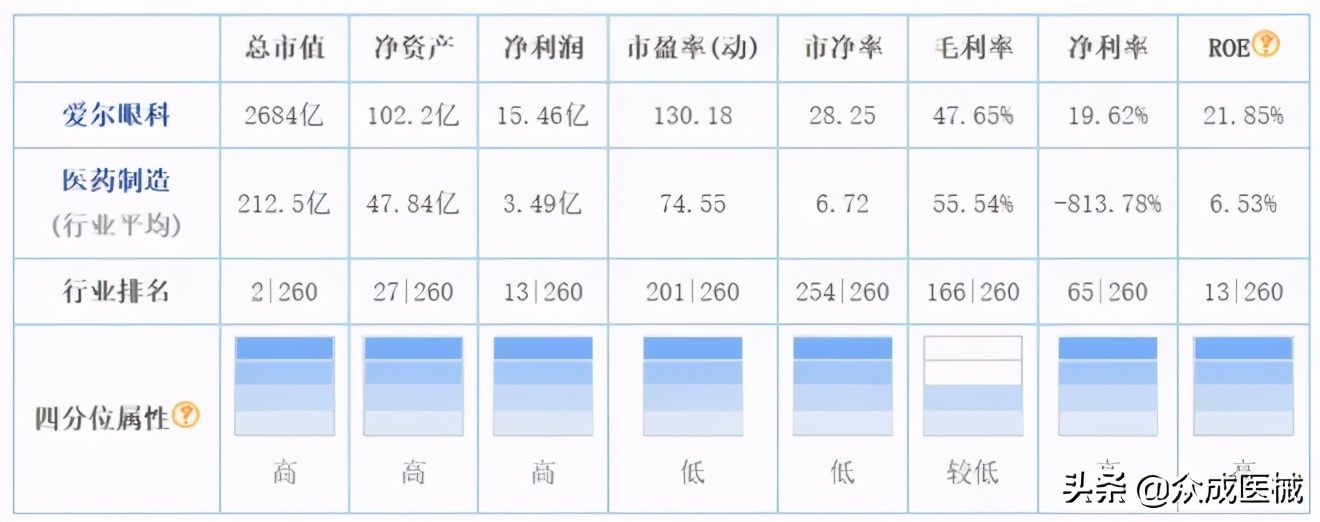 迈瑞医疗市值超越恒瑞医药的里程碑意义