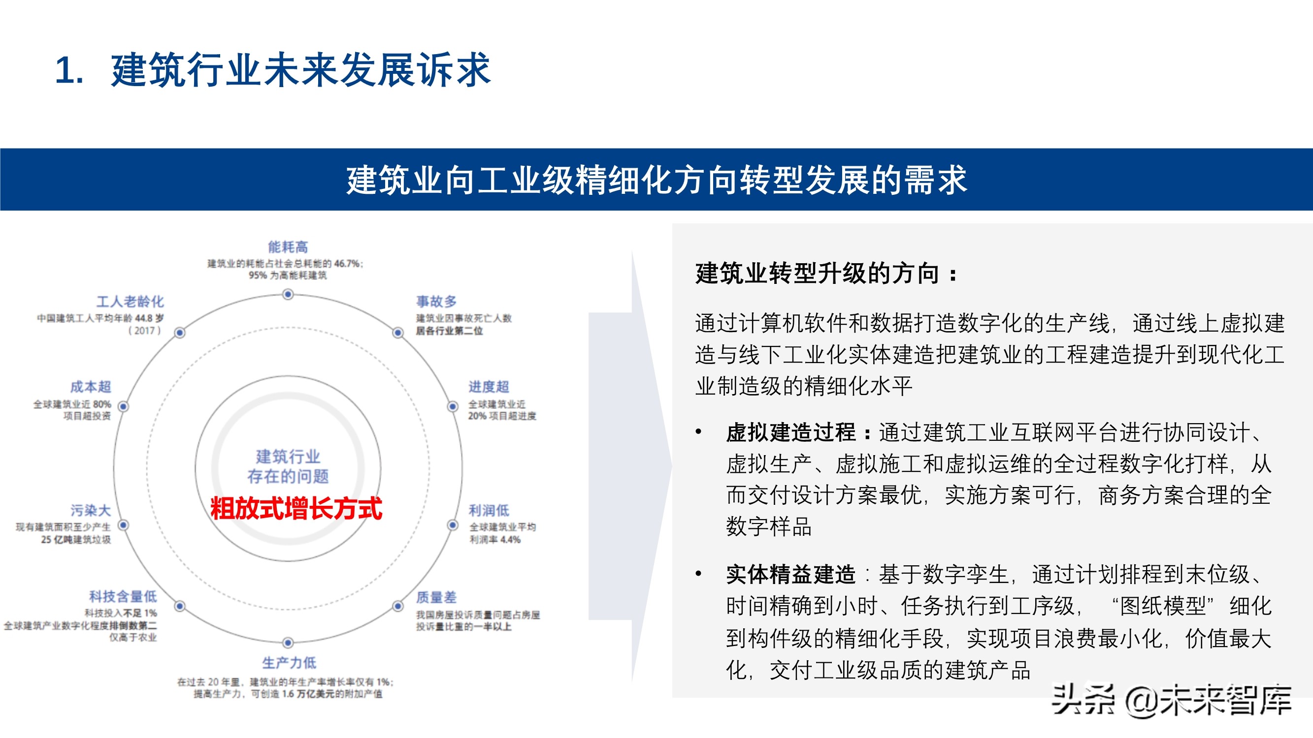 新基建背景下建筑工业互联网的发展和应用