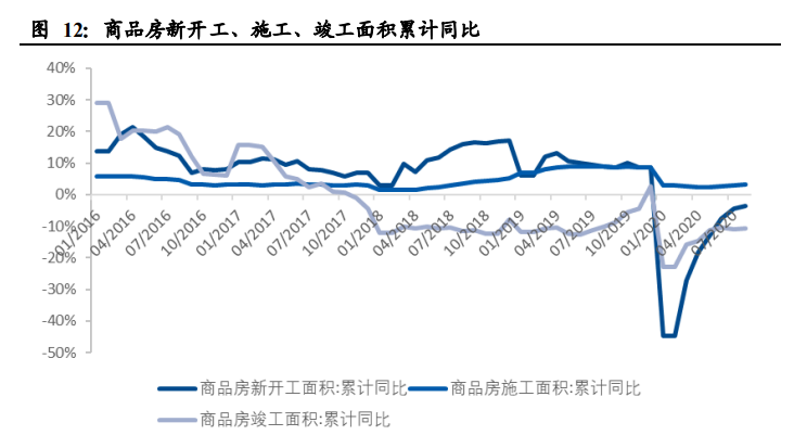 建筑材料行业深度报告：低估值为王，C端建材首选