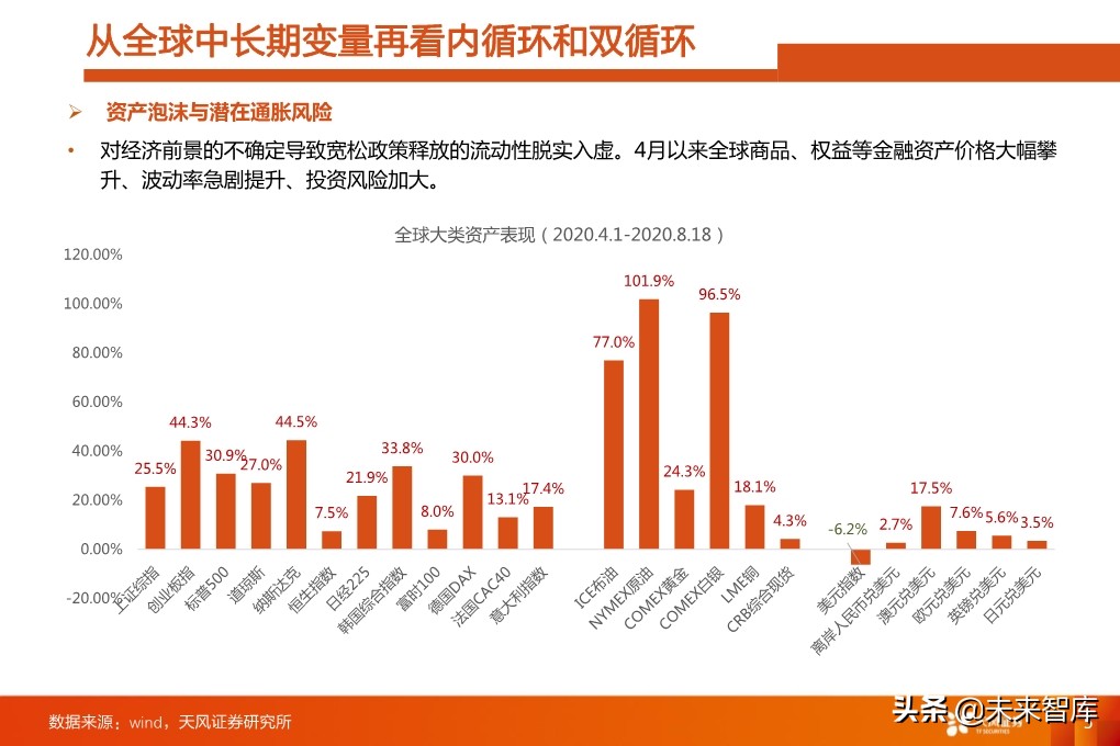 四季度A股投資策略：少部分公司的牛市向縱深發(fā)展