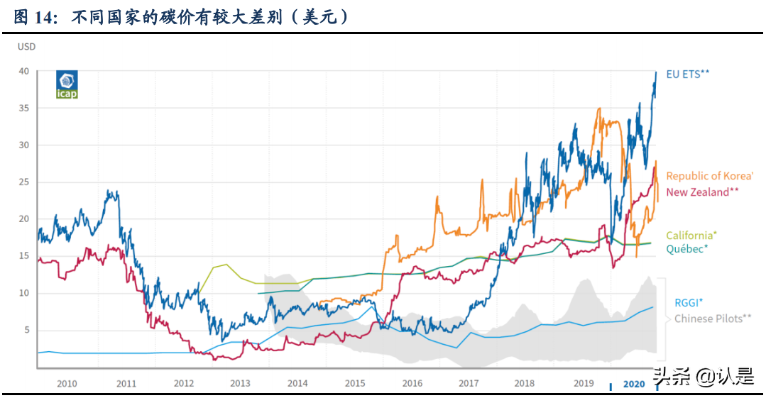 碳中和专题研究报告：欧盟碳中和进程