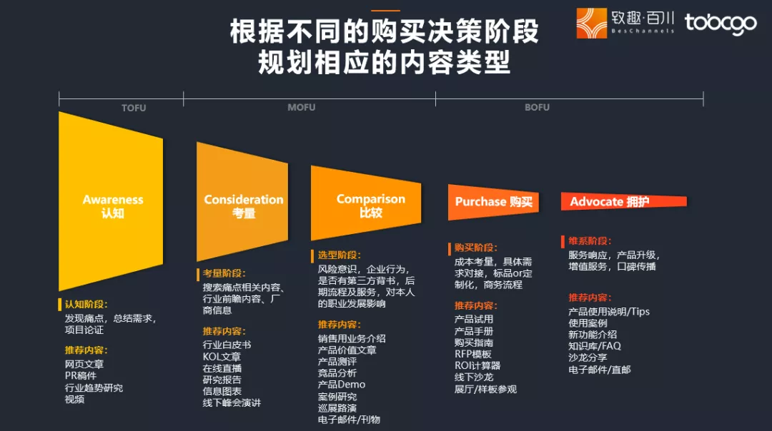 To B内容营销能不能To C化?