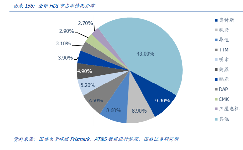 电子行业深度报告：消费电子、面板、PCB、安防