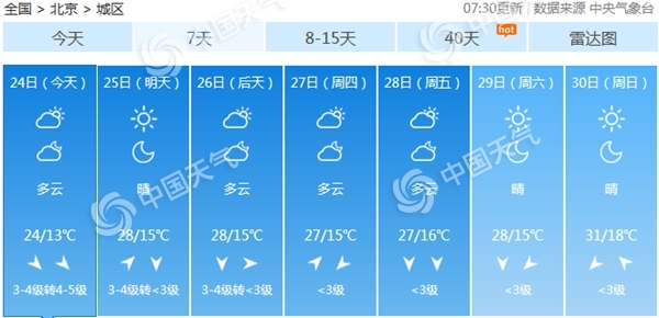 北京已于5月17日正式入夏标准是什么？全国入夏进程图2021时间表