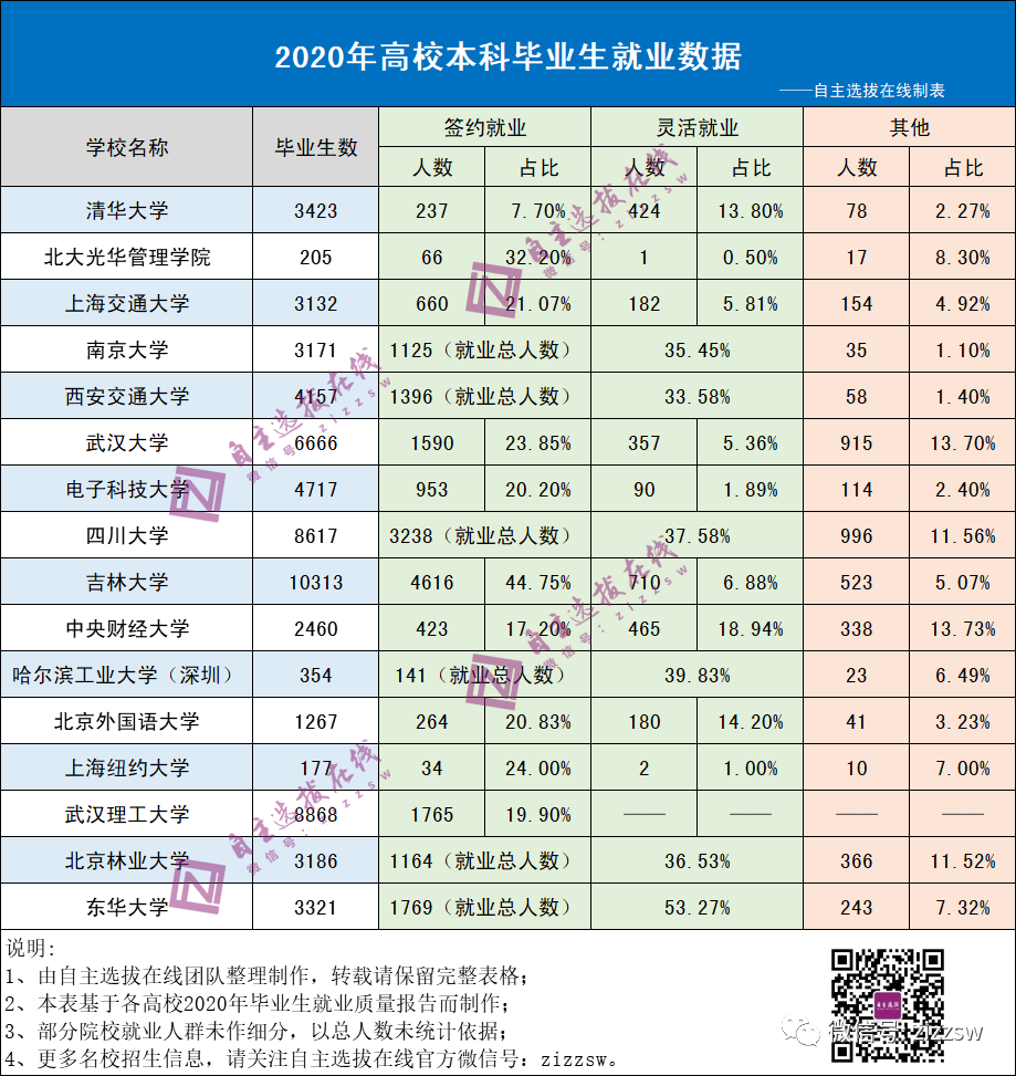 国企还是500强？疫情下2020届名校毕业生如何选择？