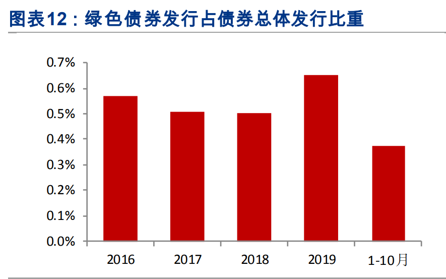绿色金融专题报告：一文读懂绿色金融