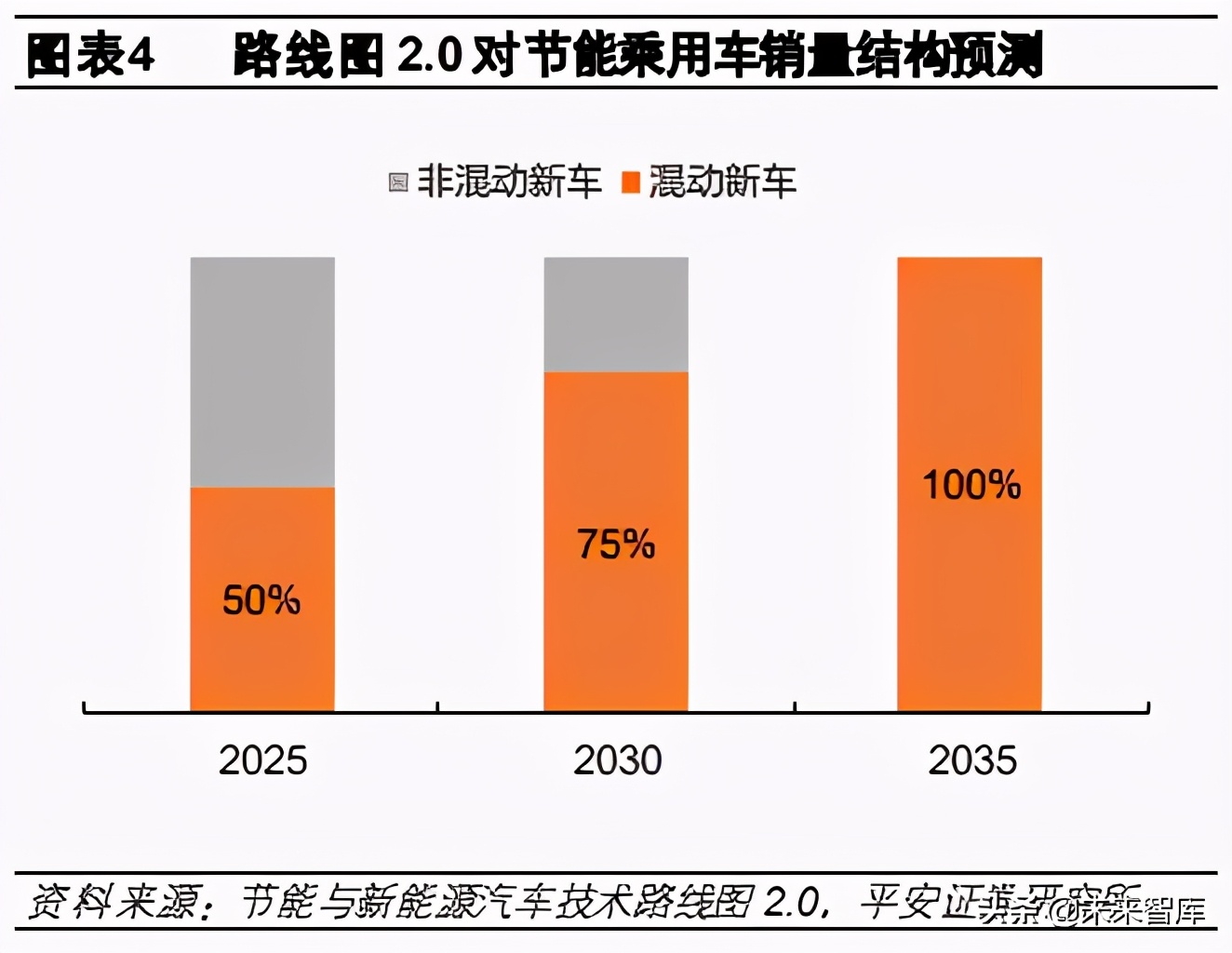 汽车行业深度报告：混动赛道宽且长，自主龙头蓄势待发