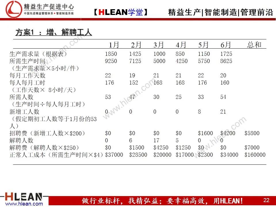 「精益学堂」生产计划与物料控制（上篇）