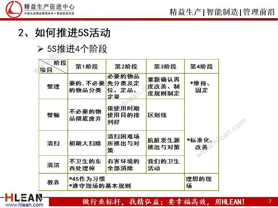 「精益学堂」班组长精益生产培训——现场环境改善